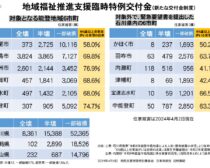 2024年4月4日災害特配布資料