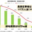 2024年3月13日農水委提出資料（田村貴昭）