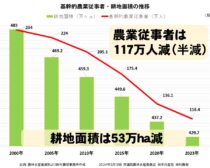 2024年3月13日農水委提出資料（田村貴昭）