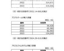 2024年5月29日農水委配布資料