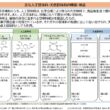 2024年4月23日農水委配布資料