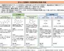 2024年4月23日農水委配布資料