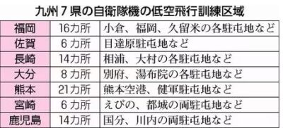８５ケ所